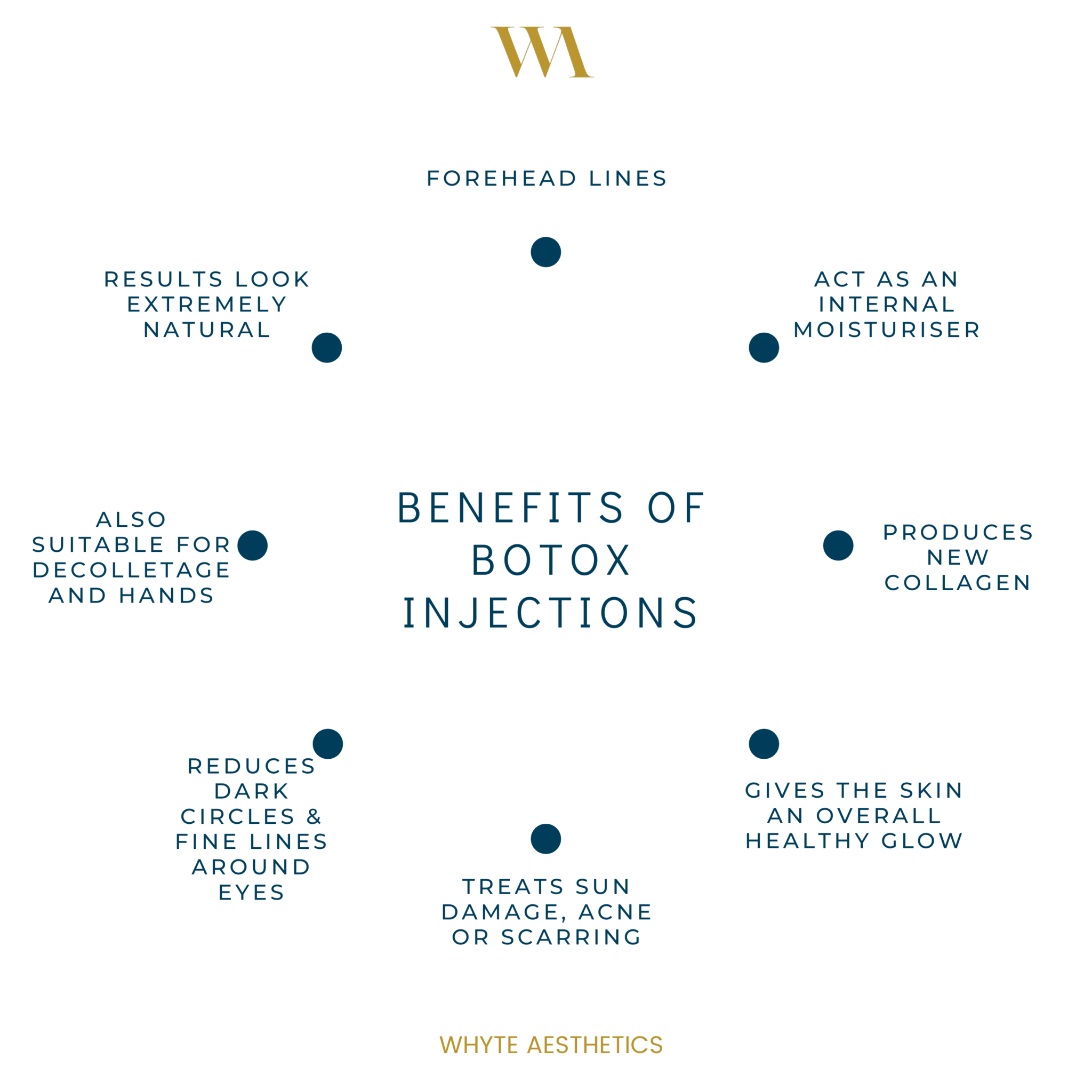 anti wrinkle injections benefits Whyte aesthetics london